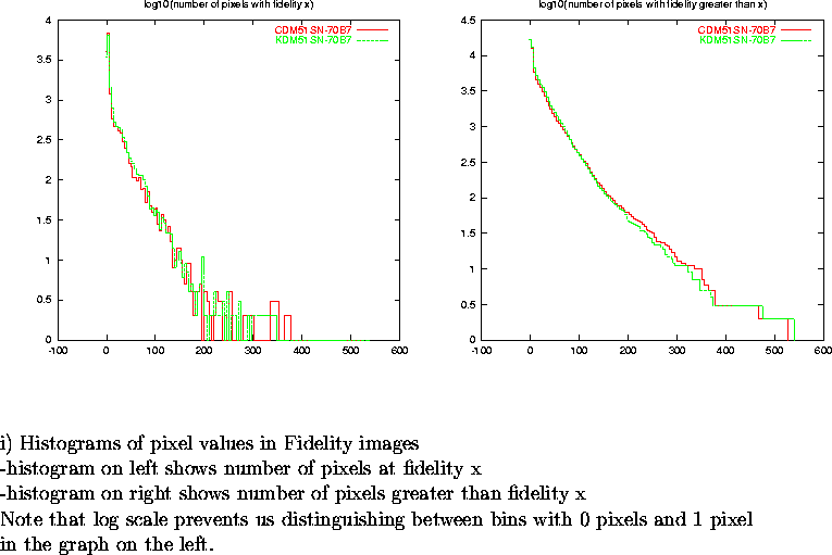 \begin{figure}
\par\vspace{3.6in}
\special{psfile=/wine/alma/myarea/KandCDM51SN-...
...n bins with 0 pixels and 1 pixel\\
in the graph on the left.}
\par\end{figure}