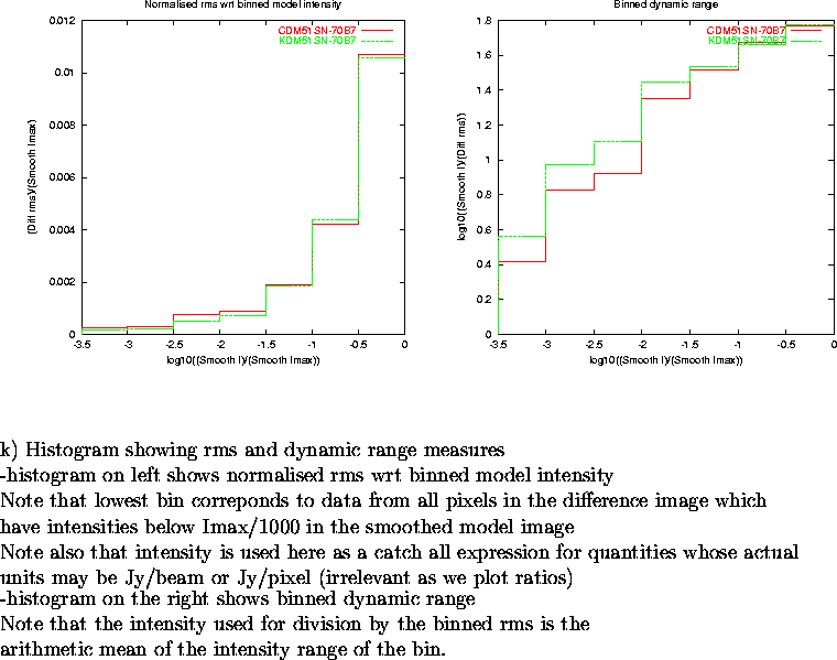 \begin{figure}
\par\vspace{3.6in}
\special{psfile=/wine/alma/myarea/KandCDM51SN-...
...s is the\\
arithmetic mean of the intensity range of the bin.
\par\end{figure}