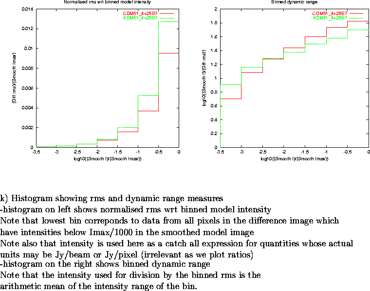 \begin{figure}
\par\vspace{3.6in}
\special{psfile=/wine/alma/myarea/KandCDM51_4+...
...s is the\\
arithmetic mean of the intensity range of the bin.
\par\end{figure}