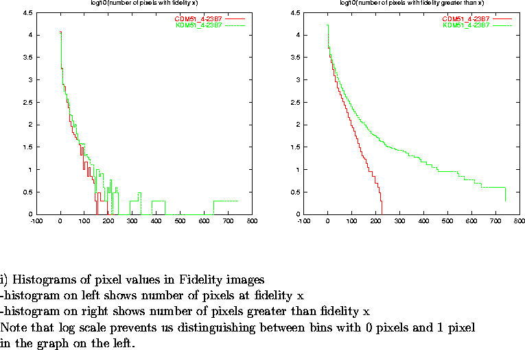 \begin{figure}
\par\vspace{3.6in}
\special{psfile=/wine/alma/myarea/KandCDM51_4-...
...n bins with 0 pixels and 1 pixel\\
in the graph on the left.}
\par\end{figure}