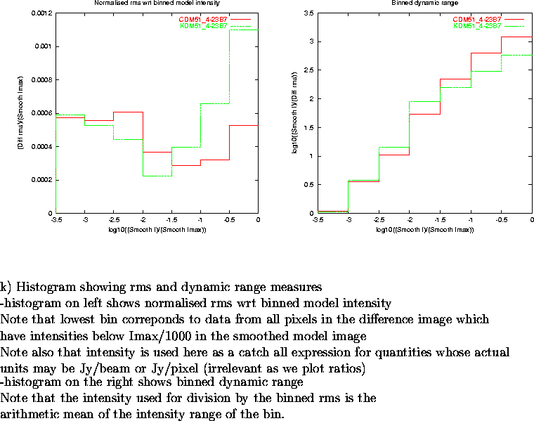 \begin{figure}
\par\vspace{3.6in}
\special{psfile=/wine/alma/myarea/KandCDM51_4-...
...s is the\\
arithmetic mean of the intensity range of the bin.
\par\end{figure}