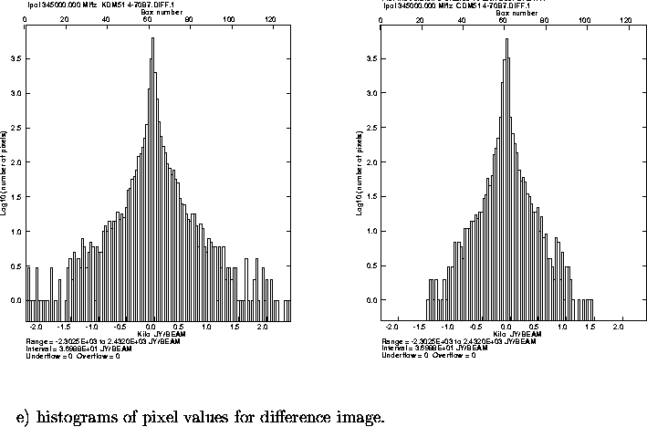 \begin{figure}
\par\vspace{3.6in}
\special{psfile=/wine/alma/myarea/KDM51_4-70B7...
...8pt}{~~~~~~e) histograms of pixel values for difference image.}
\par\end{figure}