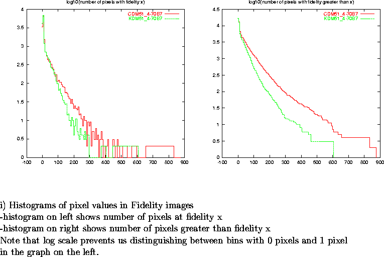 \begin{figure}
\par\vspace{3.6in}
\special{psfile=/wine/alma/myarea/KandCDM51_4-...
...n bins with 0 pixels and 1 pixel\\
in the graph on the left.}
\par\end{figure}