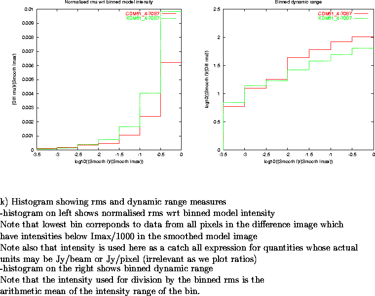 \begin{figure}
\par\vspace{3.6in}
\special{psfile=/wine/alma/myarea/KandCDM51_4-...
...s is the\\
arithmetic mean of the intensity range of the bin.
\par\end{figure}