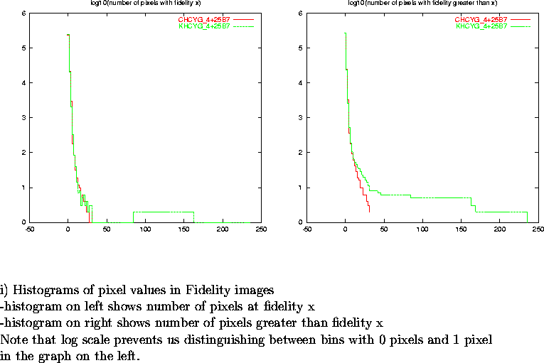 \begin{figure}
\par\vspace{3.6in}
\special{psfile=/wine/alma/myarea/KandCHCYG_4+...
...n bins with 0 pixels and 1 pixel\\
in the graph on the left.}
\par\end{figure}