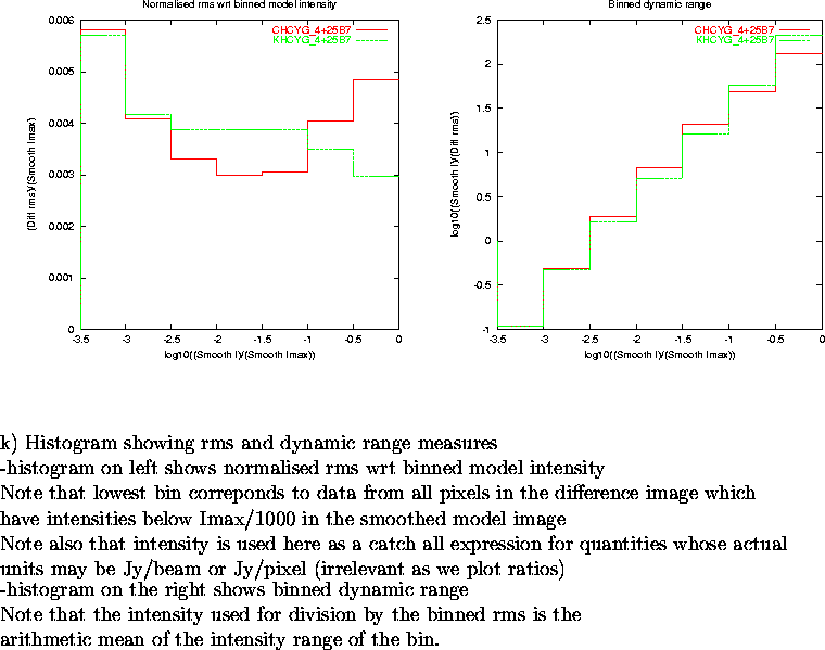 \begin{figure}
\par\vspace{3.6in}
\special{psfile=/wine/alma/myarea/KandCHCYG_4+...
...s is the\\
arithmetic mean of the intensity range of the bin.
\par\end{figure}