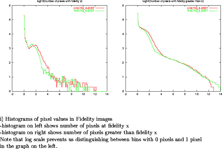 \begin{figure}
\par\vspace{3.6in}
\special{psfile=/wine/alma/myarea/KandCHCYG_4-...
...n bins with 0 pixels and 1 pixel\\
in the graph on the left.}
\par\end{figure}