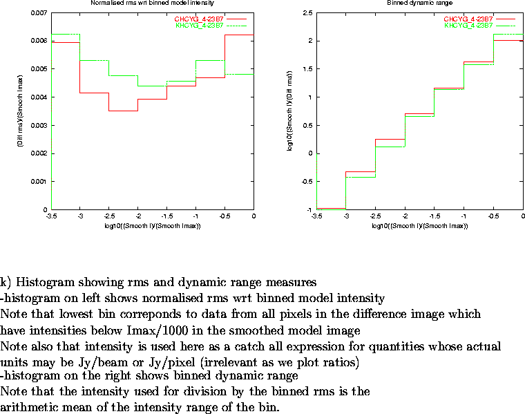 \begin{figure}
\par\vspace{3.6in}
\special{psfile=/wine/alma/myarea/KandCHCYG_4-...
...s is the\\
arithmetic mean of the intensity range of the bin.
\par\end{figure}