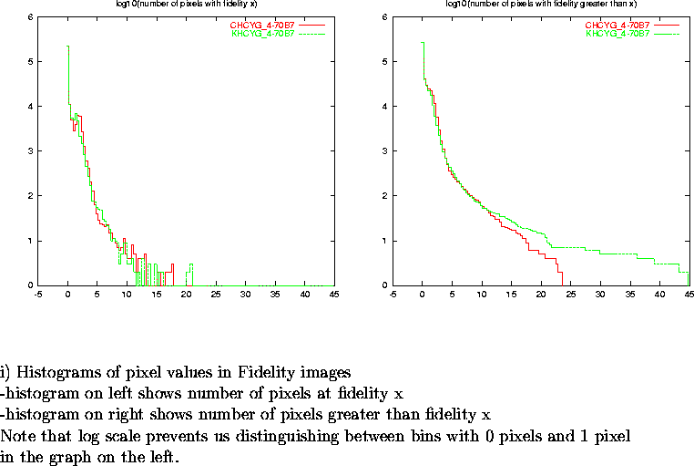 \begin{figure}
\par\vspace{3.6in}
\special{psfile=/wine/alma/myarea/KandCHCYG_4-...
...n bins with 0 pixels and 1 pixel\\
in the graph on the left.}
\par\end{figure}