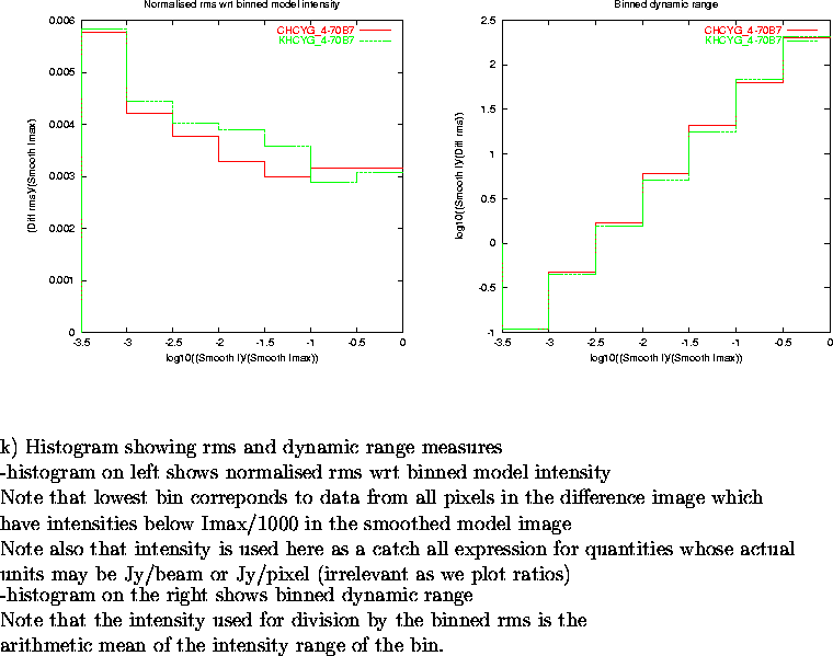 \begin{figure}
\par\vspace{3.6in}
\special{psfile=/wine/alma/myarea/KandCHCYG_4-...
...s is the\\
arithmetic mean of the intensity range of the bin.
\par\end{figure}