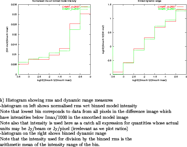 \begin{figure}
\par\vspace{3.6in}
\special{psfile=/wine/alma/myarea/KandCHM51_4+...
...s is the\\
arithmetic mean of the intensity range of the bin.
\par\end{figure}