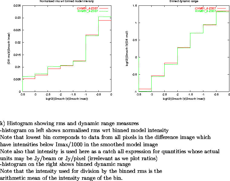 \begin{figure}
\par\vspace{3.6in}
\special{psfile=/wine/alma/myarea/KandCHM51_4-...
...s is the\\
arithmetic mean of the intensity range of the bin.
\par\end{figure}