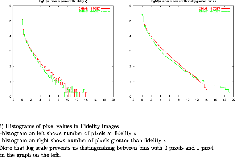 \begin{figure}
\par\vspace{3.6in}
\special{psfile=/wine/alma/myarea/KandCHM51_4-...
...n bins with 0 pixels and 1 pixel\\
in the graph on the left.}
\par\end{figure}