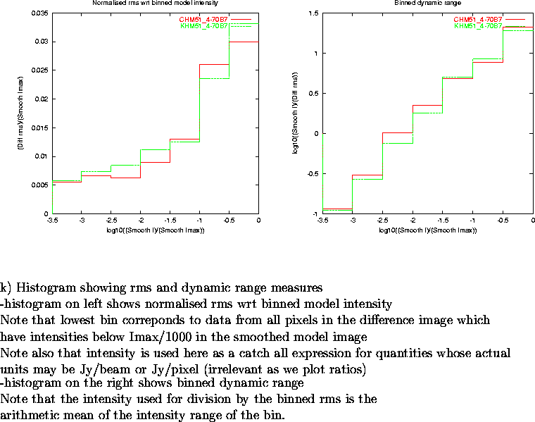 \begin{figure}
\par\vspace{3.6in}
\special{psfile=/wine/alma/myarea/KandCHM51_4-...
...s is the\\
arithmetic mean of the intensity range of the bin.
\par\end{figure}