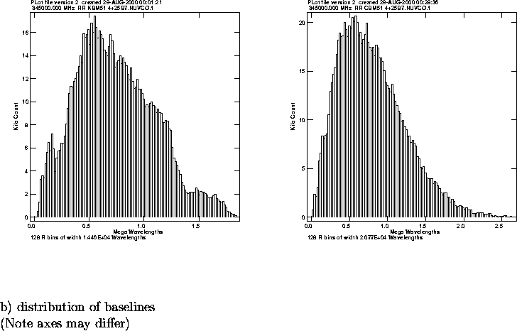 \begin{figure}
\par\vspace{3.6in}
\special{psfile=/big4/myareatemp/KBM51_4+25B7....
...ox[t]{578pt}{b) distribution of baselines\\ (Note axes may differ)}
\end{figure}
