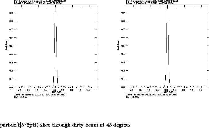 \begin{figure}
\par\vspace{3.6in}
\special{psfile=/big4/myareatemp/KBM51_4+25B7....
...8}
\par parbox[t]{578pt}{f) slice through dirty beam at 45 degrees}
\end{figure}