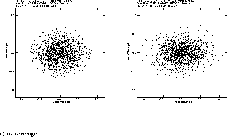 \begin{figure}
\vspace{3.6in}
\special{psfile=/wine/alma/myarea/KCM51SN-70b7.UV....
...offset=0 hscale=38
vscale=38}
\par\parbox[t]{578pt}{a) uv coverage}
\end{figure}