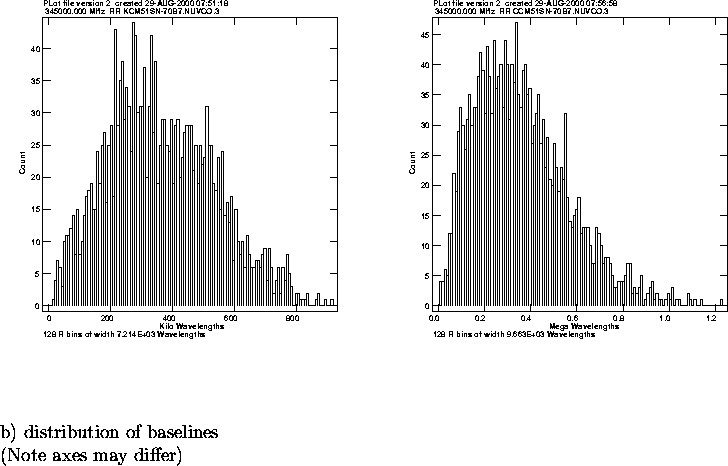 \begin{figure}
\par\vspace{3.6in}
\special{psfile=/wine/alma/myarea/KCM51SN-70b7...
...ox[t]{578pt}{b) distribution of baselines\\ (Note axes may differ)}
\end{figure}