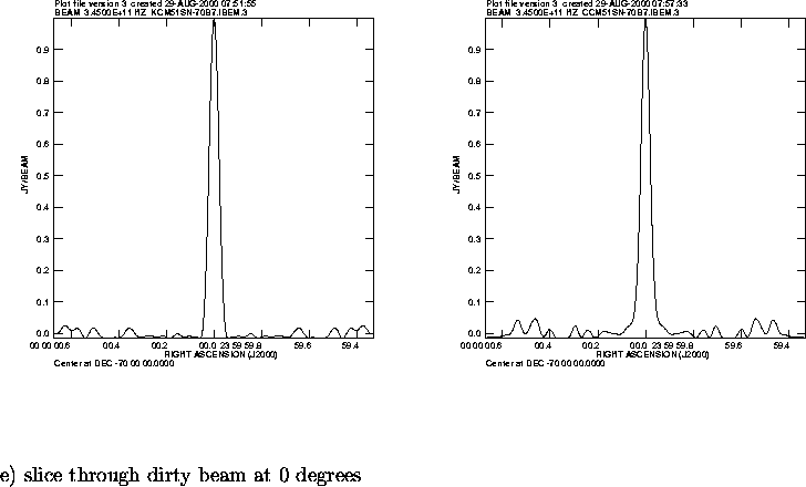 \begin{figure}
\par\vspace{3.6in}
\special{psfile=/wine/alma/myarea/KCM51SN-70b7...
...38}
\par\parbox[t]{578pt}{e) slice through dirty beam at 0 degrees}
\end{figure}