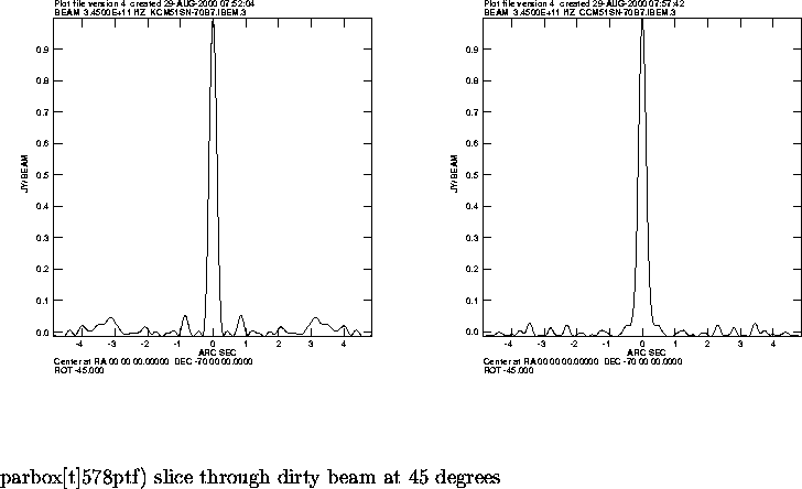 \begin{figure}
\par\vspace{3.6in}
\special{psfile=/wine/alma/myarea/KCM51SN-70b7...
...8}
\par parbox[t]{578pt}{f) slice through dirty beam at 45 degrees}
\end{figure}