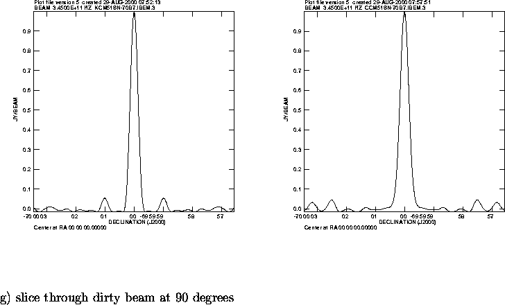 \begin{figure}
\par\vspace{3.6in}
\special{psfile=/wine/alma/myarea/KCM51SN-70b7...
...8}
\par\parbox[t]{578pt}{g) slice through dirty beam at 90 degrees}
\end{figure}