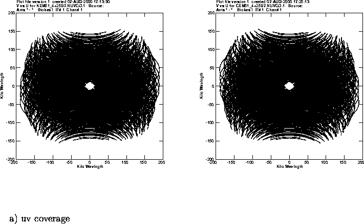\begin{figure}
\vspace{3.6in}
\special{psfile=/wine/alma/myarea/KEM51_4+25b7.UV....
...=0 hscale=38
vscale=38}
\par\parbox[t]{578pt}{~~~~~~a) uv coverage}
\end{figure}