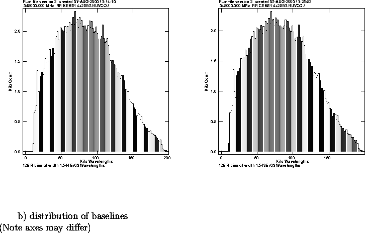 \begin{figure}
\par\vspace{3.6in}
\special{psfile=/wine/alma/myarea/KEM51_4+25b7...
...578pt}{~~~~~~b) distribution of baselines\\ (Note axes may differ)}
\end{figure}