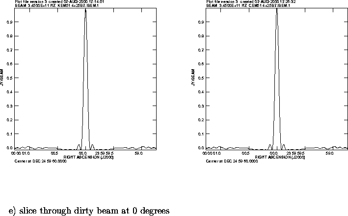 \begin{figure}
\par\vspace{3.6in}
\special{psfile=/wine/alma/myarea/KEM51_4+25b7...
...ar\parbox[t]{578pt}{~~~~~~e) slice through dirty beam at 0 degrees}
\end{figure}