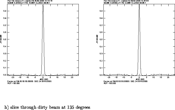 \begin{figure}
\par\vspace{3.6in}
\special{psfile=/wine/alma/myarea/KEM51_4+25b7...
...\parbox[t]{578pt}{~~~~~~h) slice through dirty beam at 135 degrees}
\end{figure}